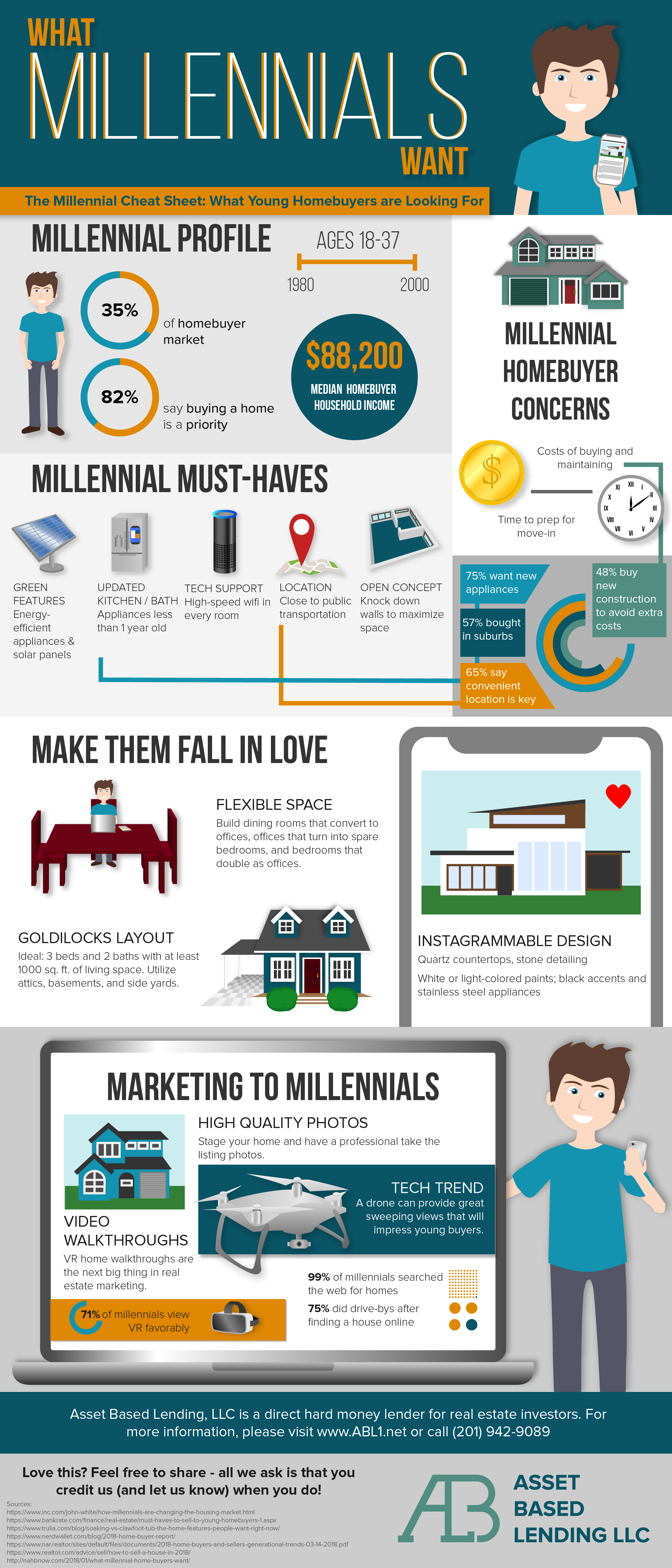 Real Estate Marketing For Millennials