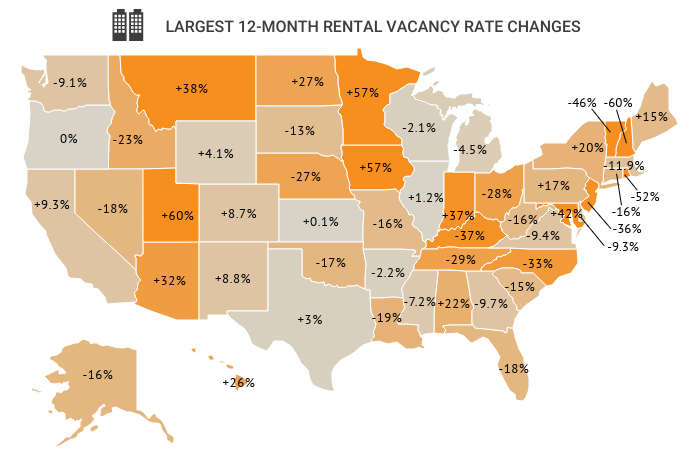 COVD rental vacancy rates