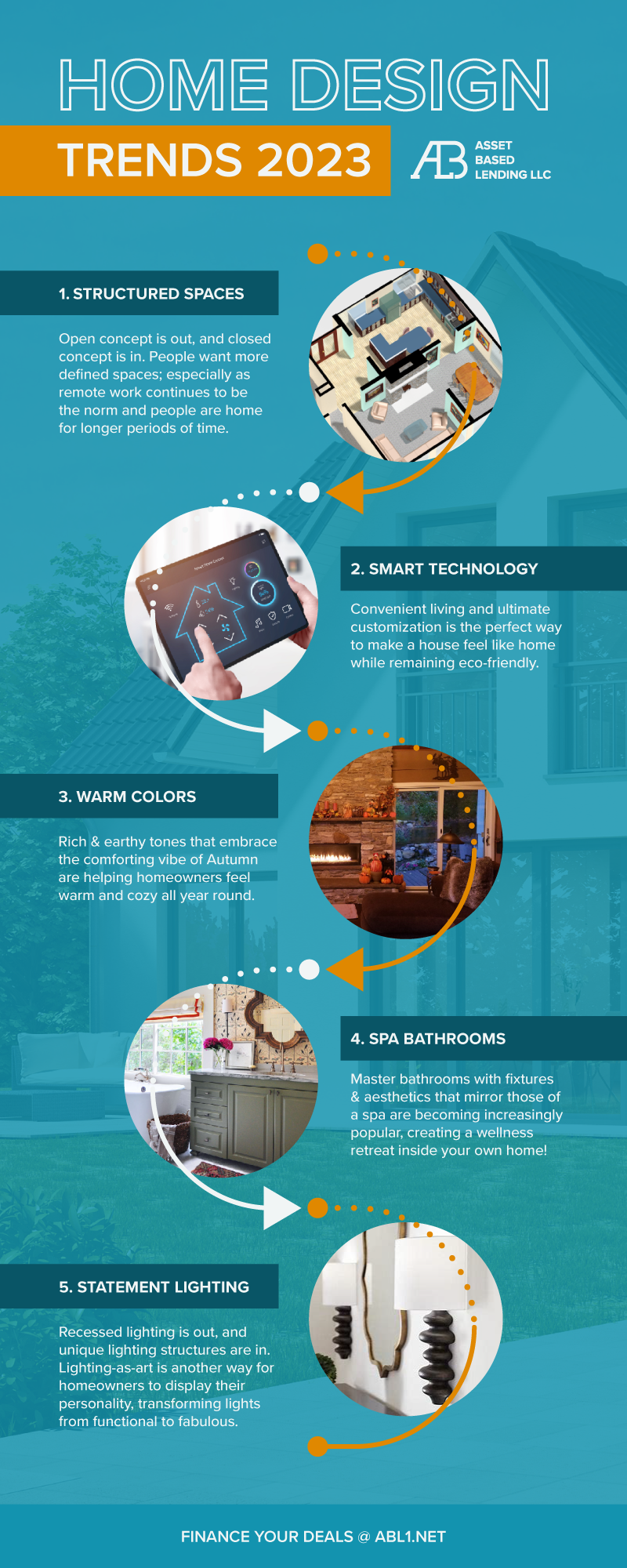 Top 5 home design trends for 2023